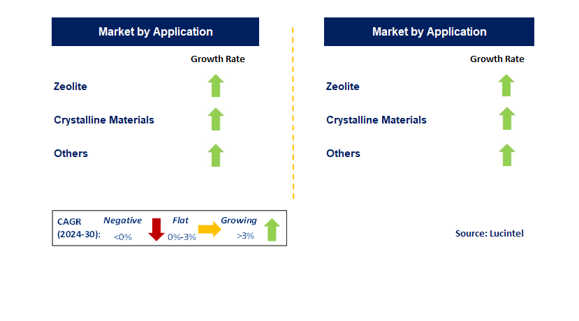 Structure Directing Agent by Segment